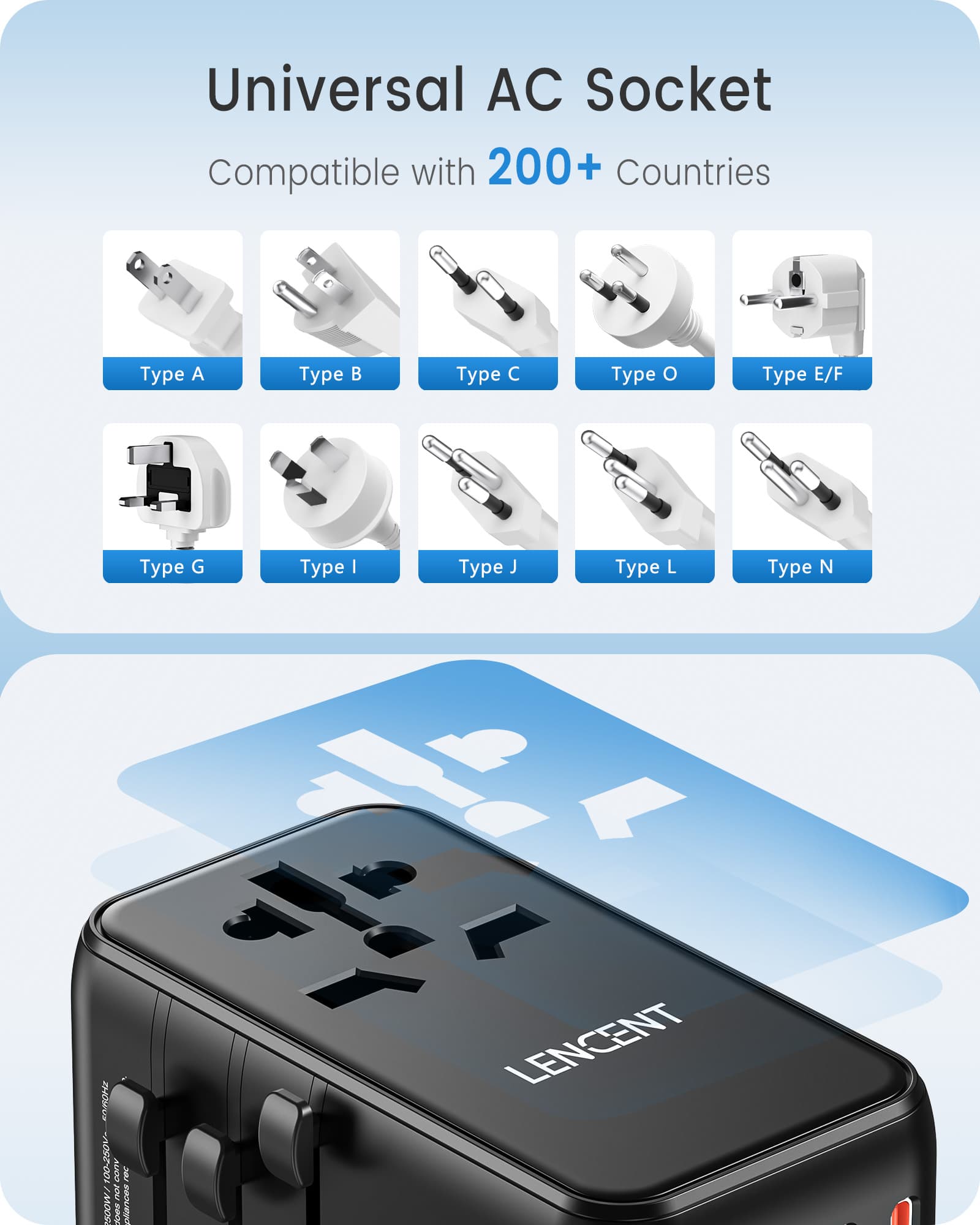 LENCENT Universal Travel Adapter, 100W GaN3 International Adaptor