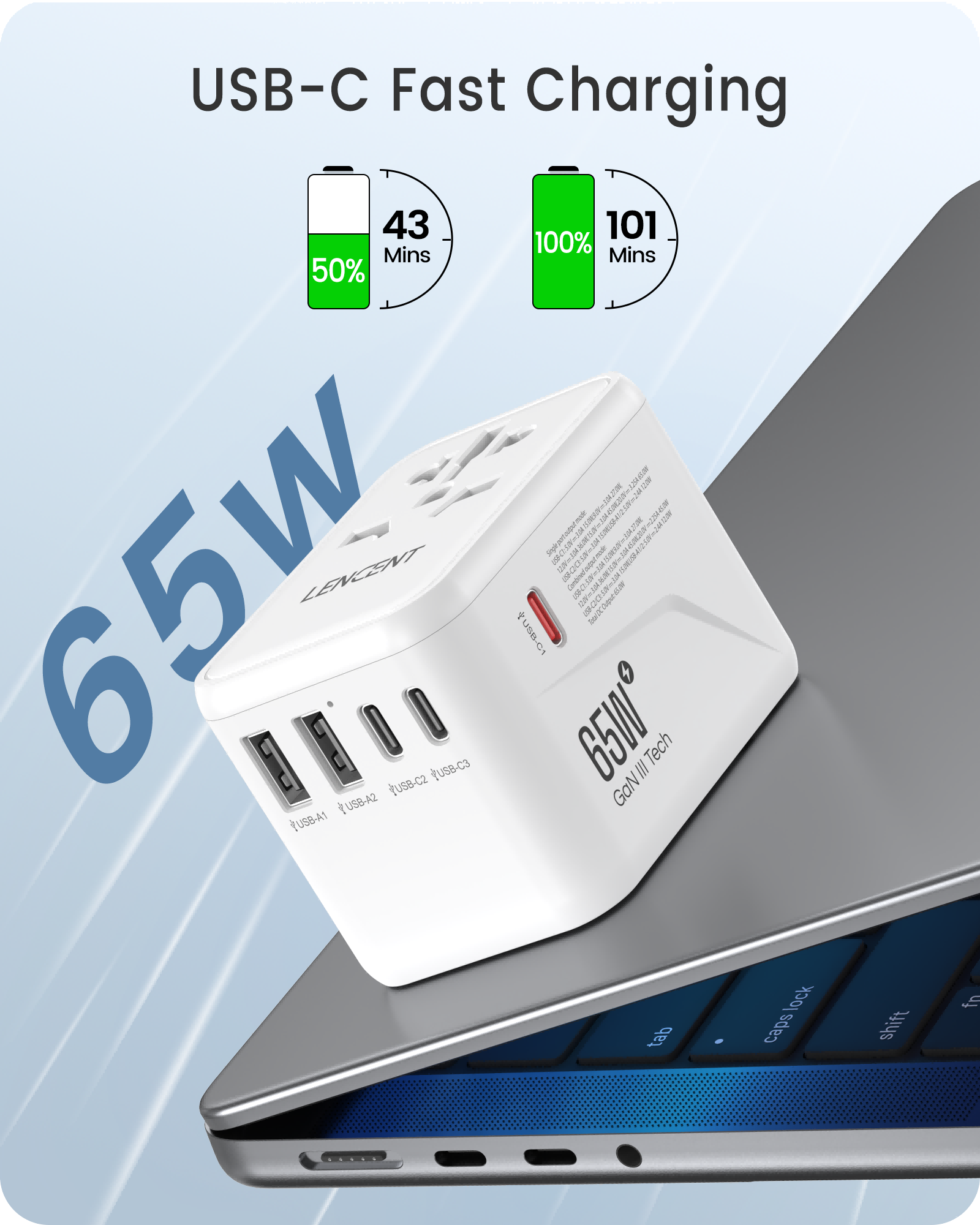 LENCENT 65W Universal Travel Adapter, GaN International Fast Charger