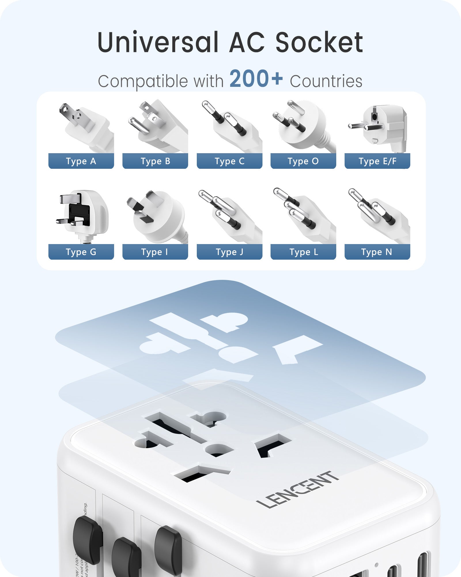 LENCENT Universal Travel Adapter, GaN III 65W International Charger, White