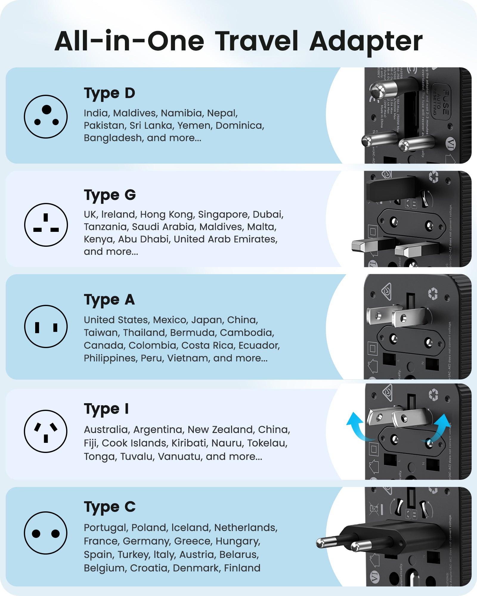 LENCENT 28W Universal Travel Adapter Kit(3 USB C 2 USB A), Type D/G/C/I/A