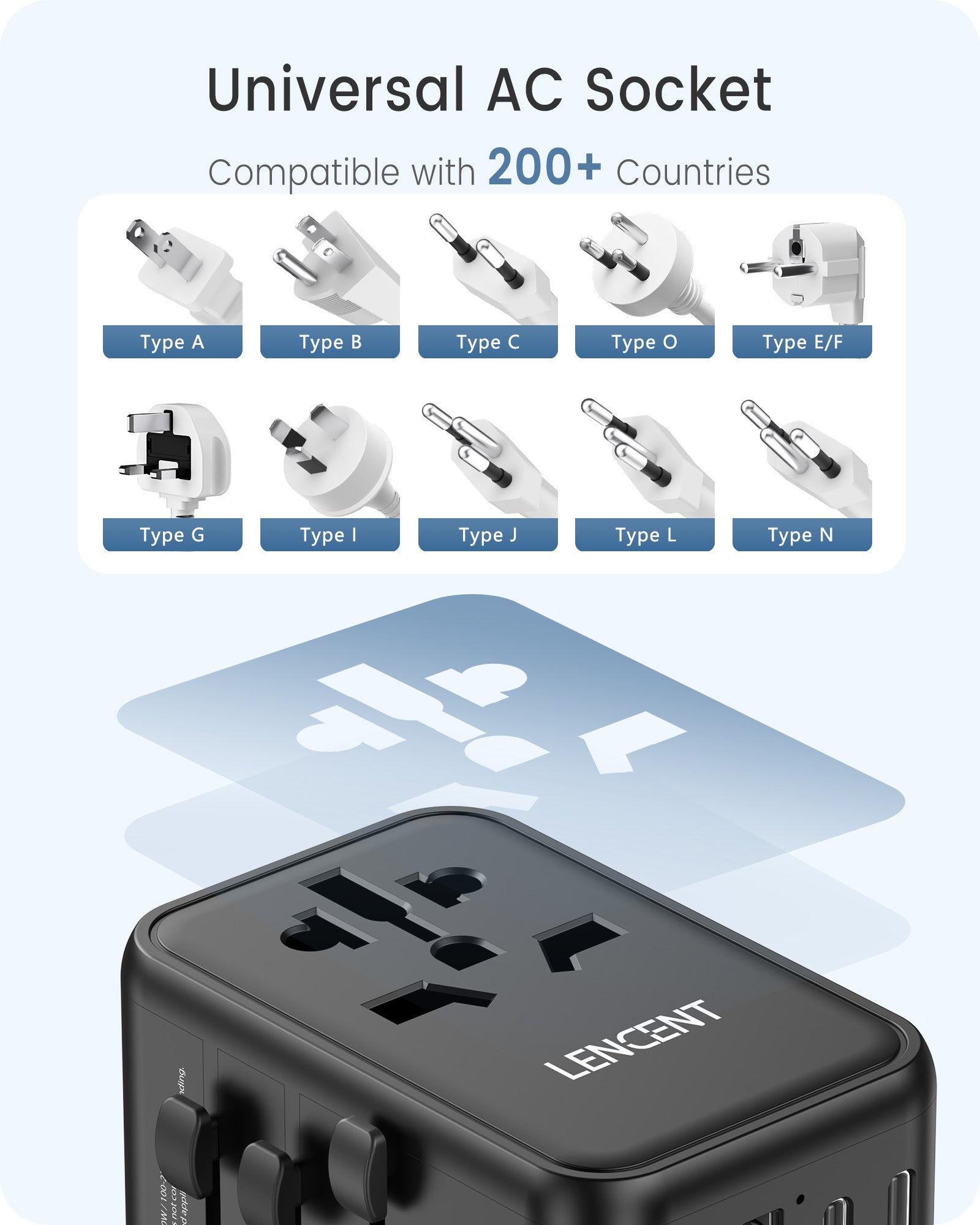 LENCENT Universal Travel Adapter, GaN III 65W Travel Charger, USA/UK/EU/AUS